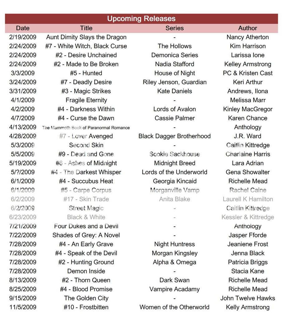 updated 2/10/09